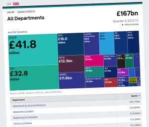 GIST government spending tool screenshot