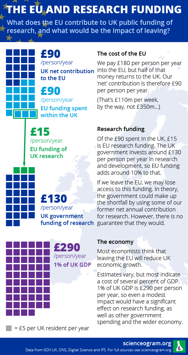 Wha!   t Would Brexit Mean For Uk Science Scienceogram Uk - eu referendum norm!   al