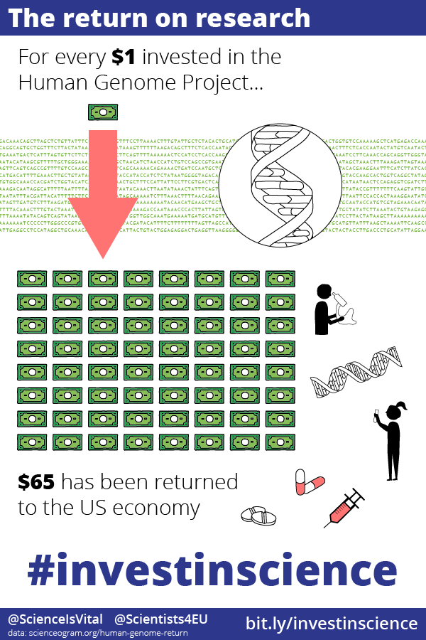 human genome project